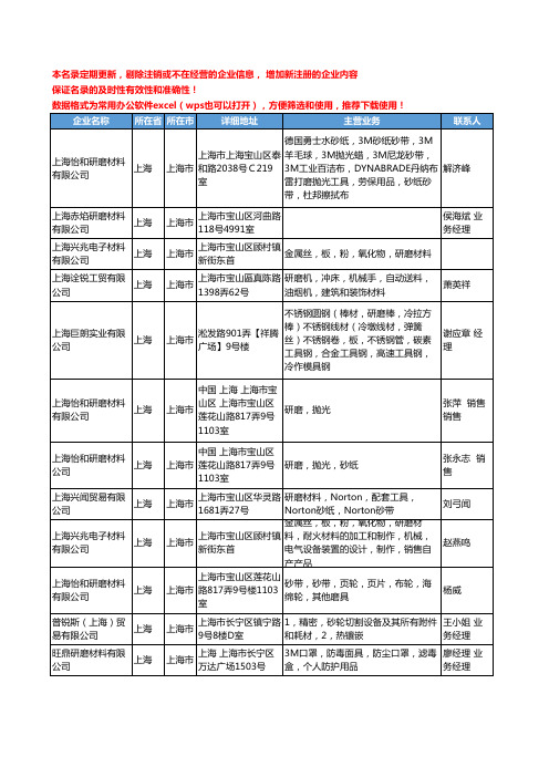 2020新版上海市研磨材料工商企业公司名录名单黄页大全190家