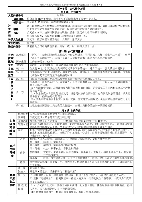 部编人教版九年级历史上册第一至第四单元表格式复习提纲