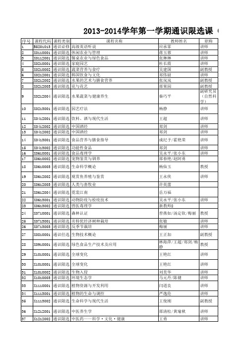 通识限选课(公共选修课)课程清单