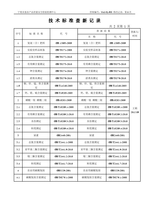 标准查新结果