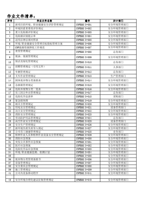 作业文件清单new