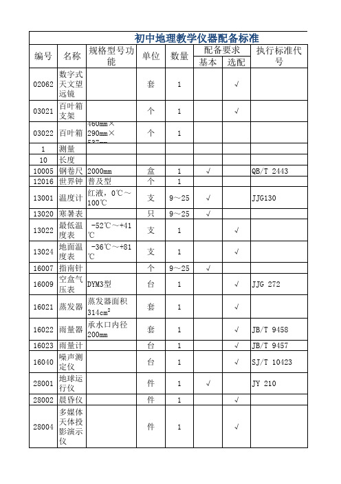 初中地理教学仪器配备标准