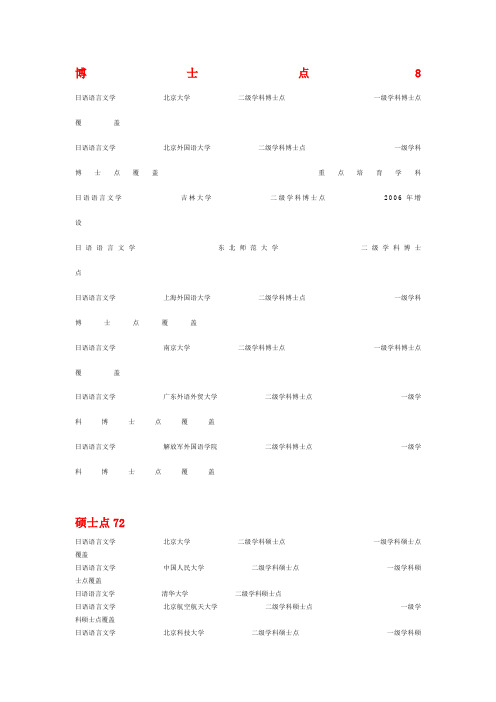 招收日语专业博士点硕士点本科学校一览