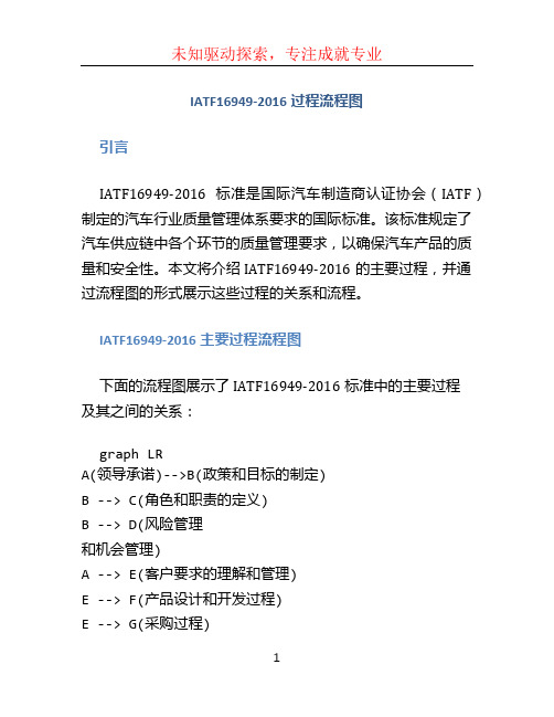 IATF16949-2016过程流程图 (2)