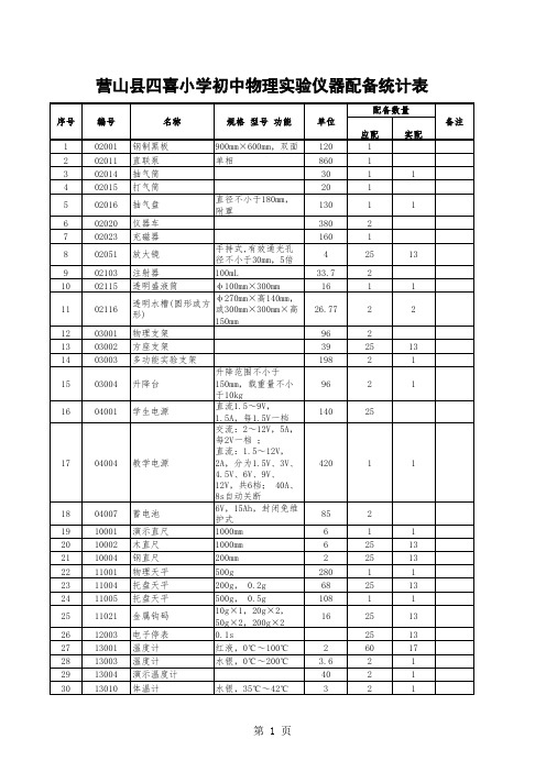 教学仪器设备台账 (1)