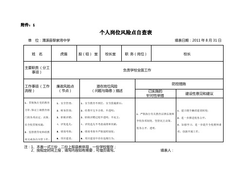 个人岗位风险点自查表2