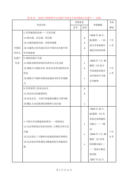 2019高考历史总复习专题十七 第42讲加试中国的世界文化遗产代表及人类非物质文化遗产__昆曲学案2