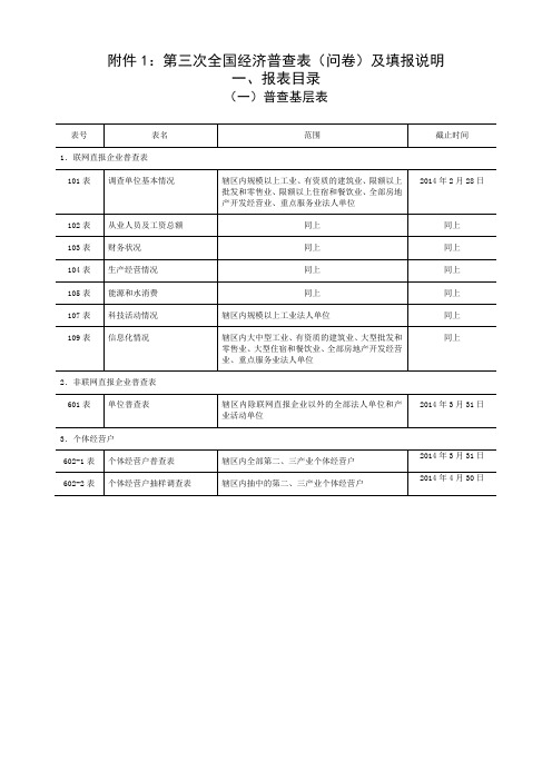第三次全国济普查表(问卷)及填报说明