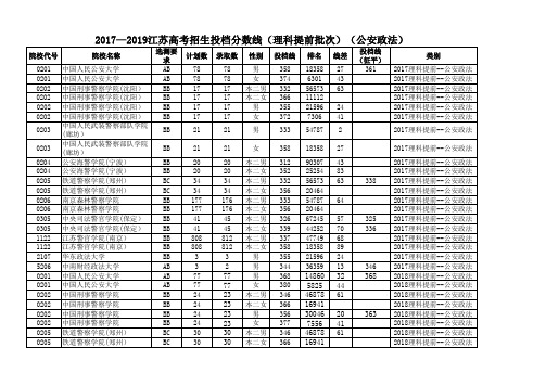 2017—2019江苏高考招生投档分数线(理科提前批次)(公安政法)
