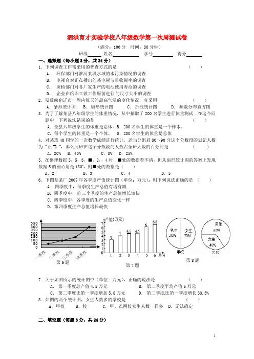 2015年春季新版苏科版八年级数学下学期周周练习试卷72
