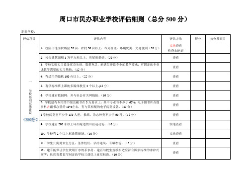 周口市民办职业学校评估细则
