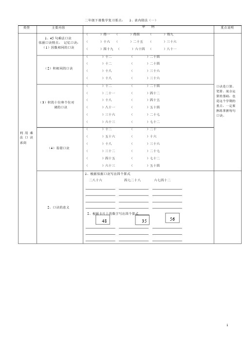 新人教版二年级下册数学期末总复习提纲、知识要点与练习题