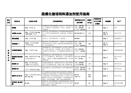 规模化猪场饲料添加剂使用指南-