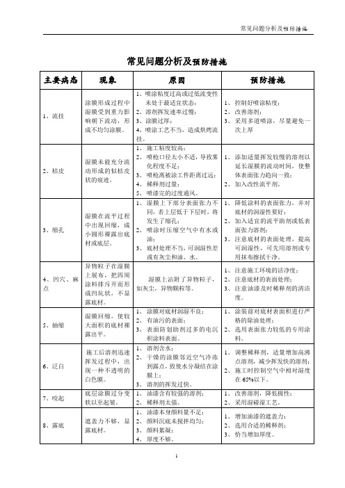 油漆施工常见问题分析及预防措施
