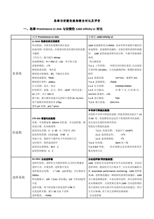 岛津与安捷伦液相综合对比及评价