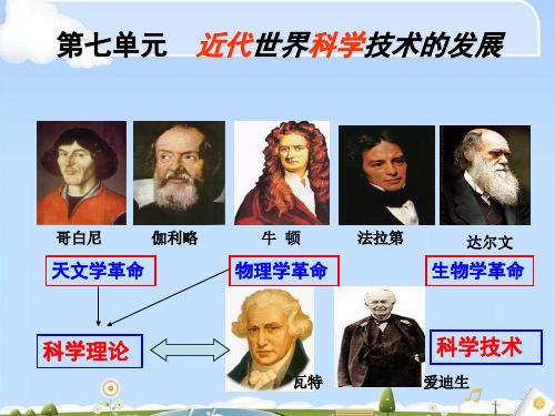 物理学的长足进步ppt1 北师大版
