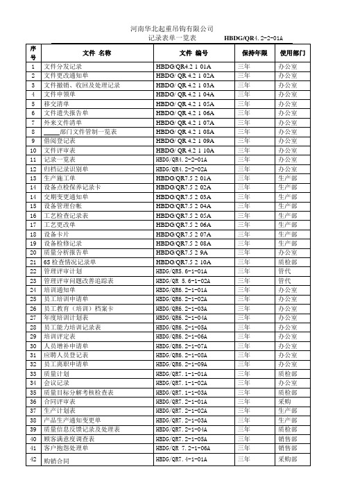 记录表单一览表