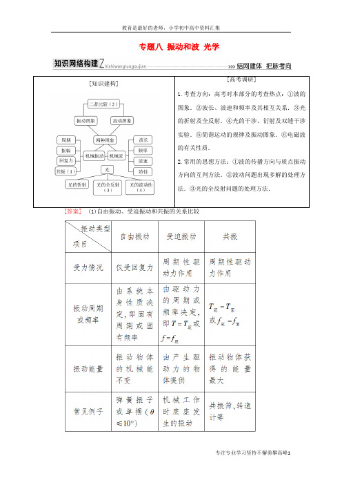 【K12教育学习资料】2018届高考物理二轮复习板块一专题突破复习专题八振动和波光学学案
