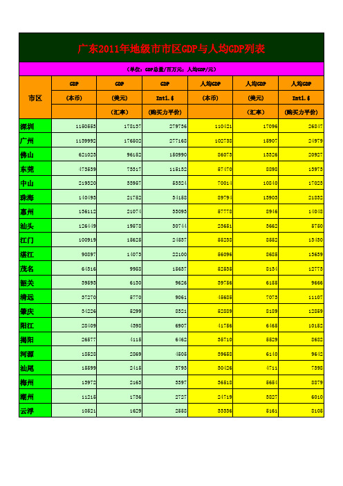 广东2011年县市区GDP与人均GDP列表