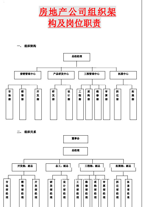 房地产公司组织架构及岗位职责
