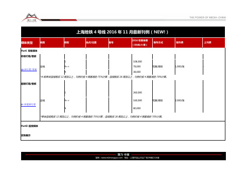 上海地铁4号线广告列表及2016年最新媒体费