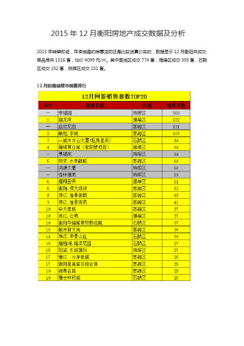 2015年12月衡阳房地产成交数据及分析