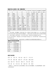 童装尺码与儿童年龄、身高、胸围对照表