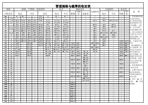 管道规格与壁厚对照表