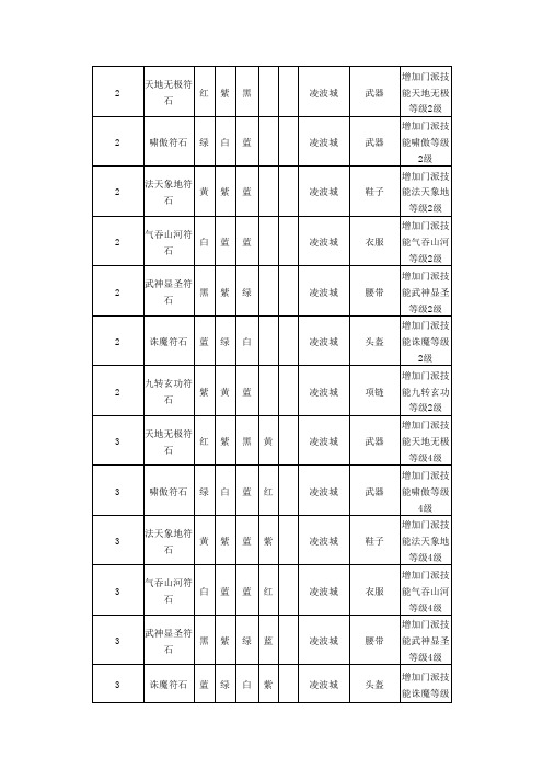凌波城符石