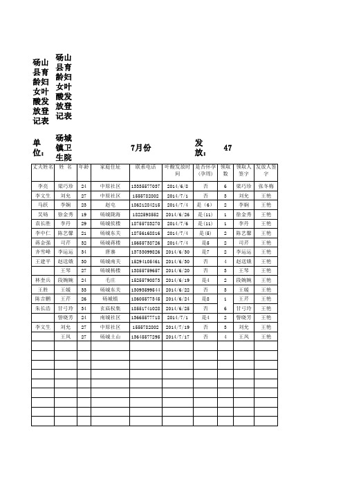 叶酸空表