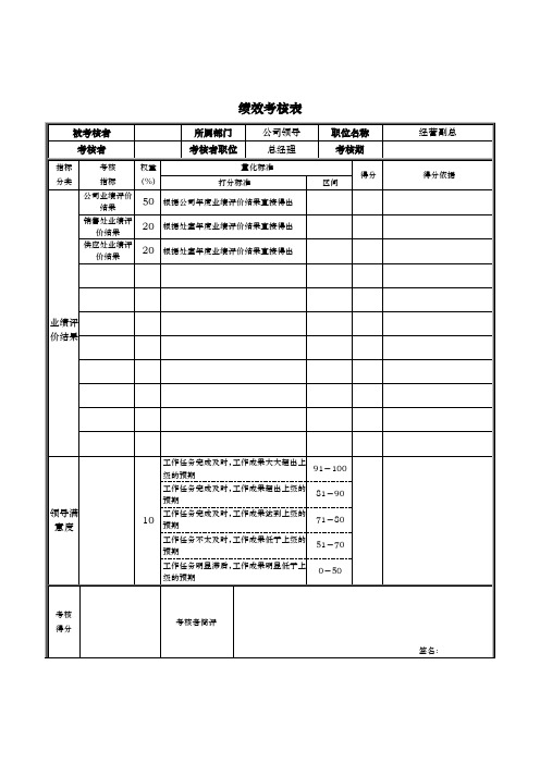 大连金牛公司银亮材厂任务绩效考核指标大全234