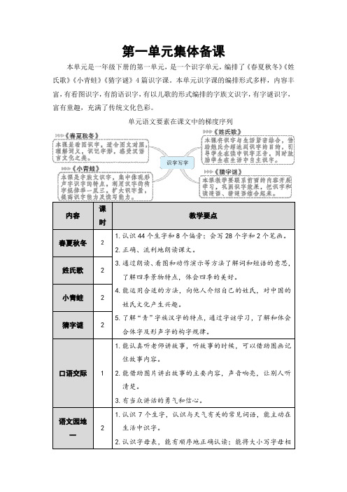 部编版一年级语文下册 全册单元 集体备课