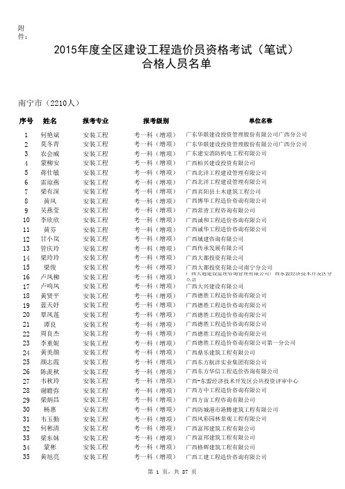 2015年度全区建设工程造价员资格考试(笔试)                          合格人员名单