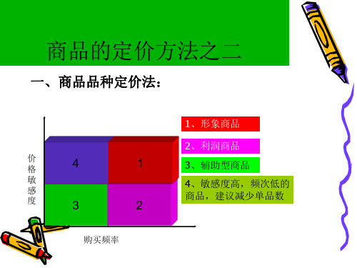 商品的定价方法之二