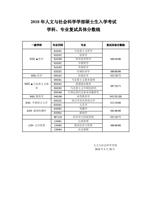 大连理工研究生入学考试资料(回忆版)2018年人文与社会科学学部硕士生入学考试复试分基本要求(1)