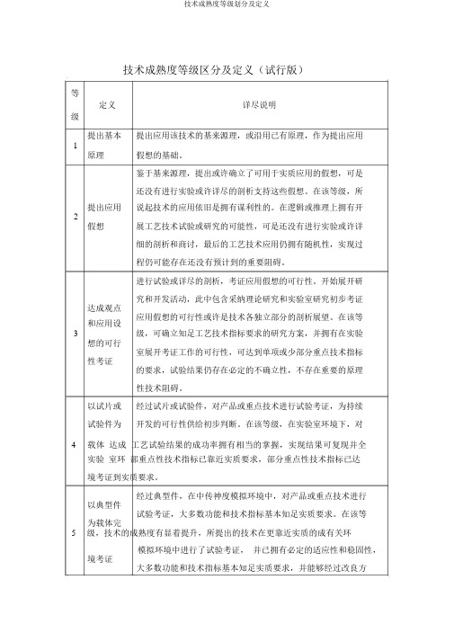 技术成熟度等级划分及定义