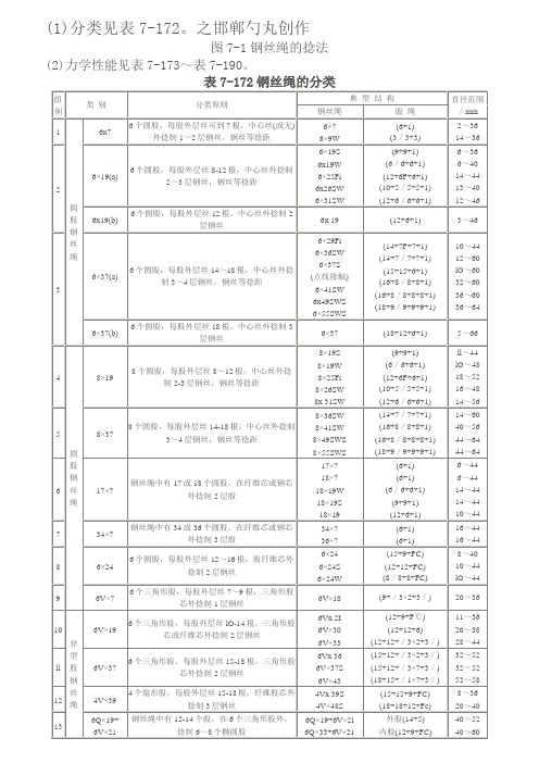 钢丝绳型号大全
