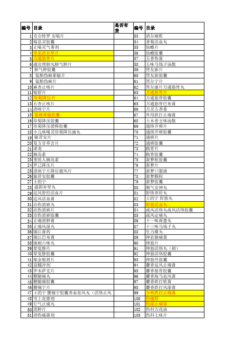 运动员慎用药品目录