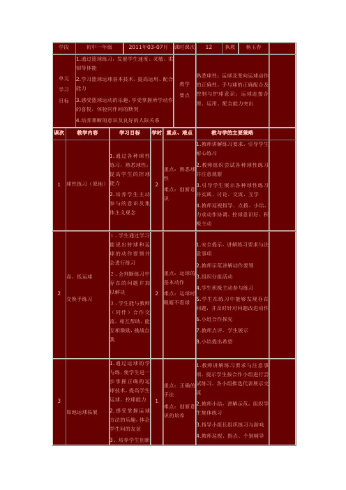 (完整word版)初一篮球运球单元教学计划