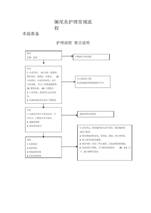 阑尾护理流程