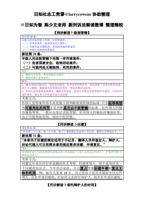 陈少文老师新刑诉法解读微博整理精校汇总(表格版)