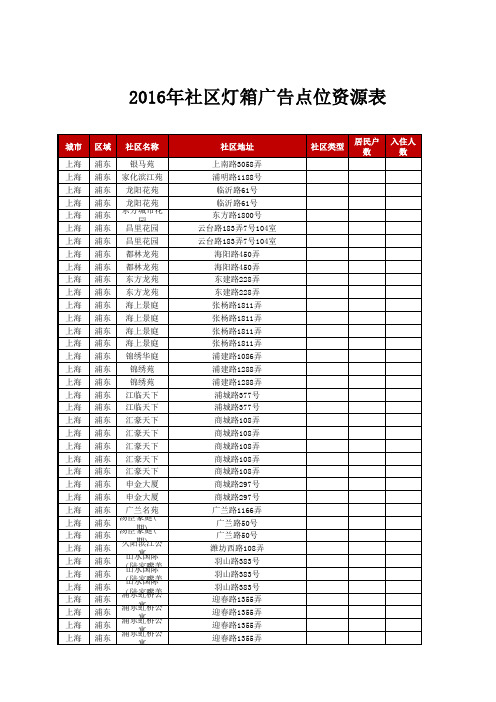 2016年社区灯箱广告浦东区资源表(媒力中国点位表)