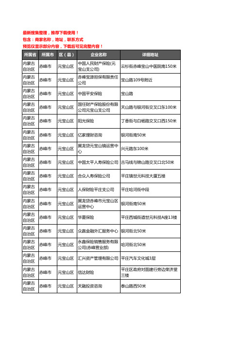 新版内蒙古自治区赤峰市元宝山区保险企业公司商家户名录单联系方式地址大全72家