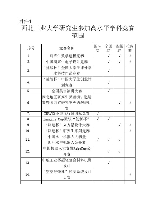西北工业大学研究生参加高水平学科竞赛范围