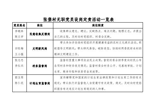 张堡村无职党员设岗定责一览表