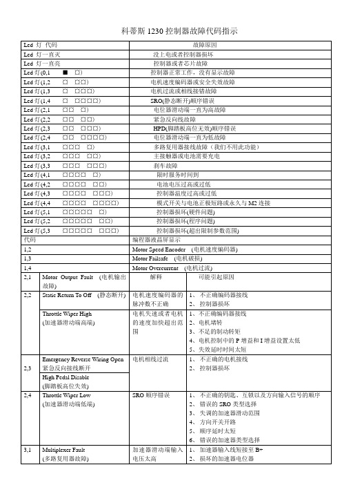 科蒂斯控制器故障代码指示