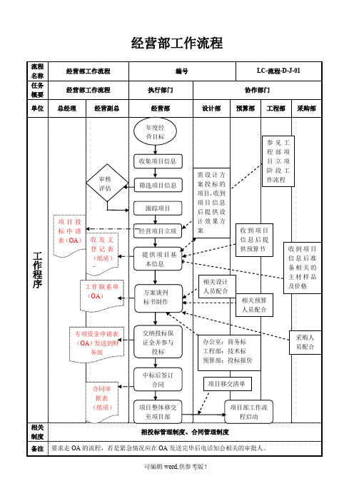 经营部工作流程最新版本