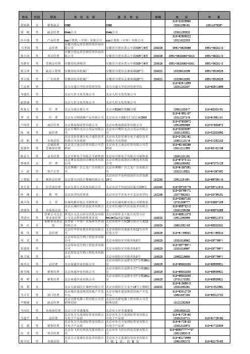 市场总监参会代表实到名录
