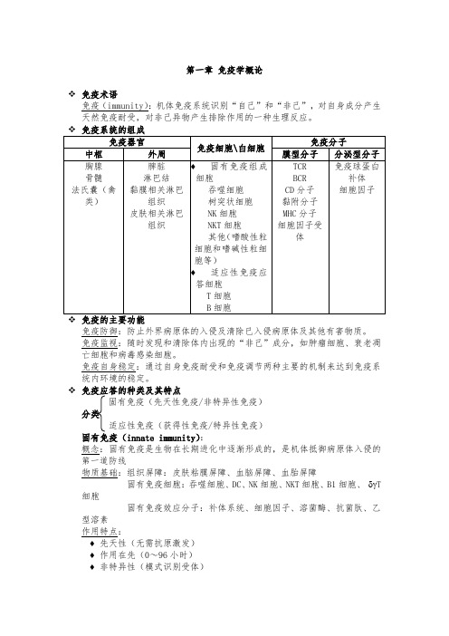 医学免疫学重点整理(期末复习)