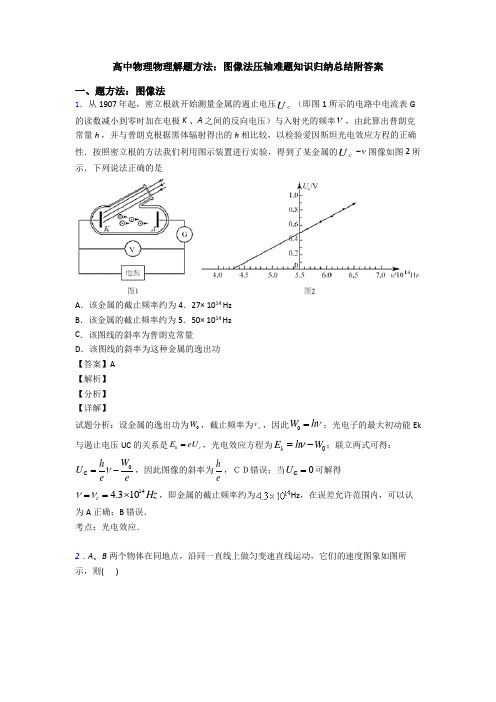 高中物理物理解题方法：图像法压轴难题知识归纳总结附答案